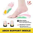AkiraFlow™ Arch Support Insoles